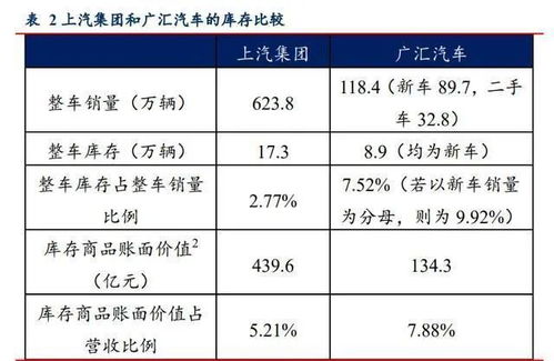 汽车软件收益提升多少